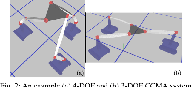 Figure 2 for Trajectory optimization for a class of robots belonging to Constrained Collaborative Mobile Agents  family