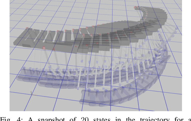 Figure 4 for Trajectory optimization for a class of robots belonging to Constrained Collaborative Mobile Agents  family
