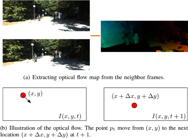 Figure 3 for Novel Video Prediction for Large-scale Scene using Optical Flow