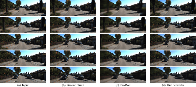 Figure 4 for Novel Video Prediction for Large-scale Scene using Optical Flow