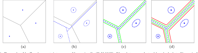 Figure 1 for Decentralized Probabilistic Multi-Robot Collision Avoidance Using Buffered Uncertainty-Aware Voronoi Cells