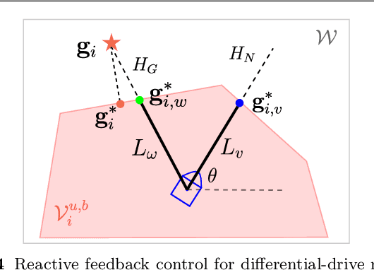 Figure 4 for Decentralized Probabilistic Multi-Robot Collision Avoidance Using Buffered Uncertainty-Aware Voronoi Cells