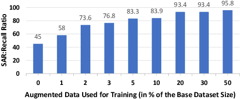 Figure 1 for Data-Driven and SE-assisted AI Model Signal-Awareness Enhancement and Introspection