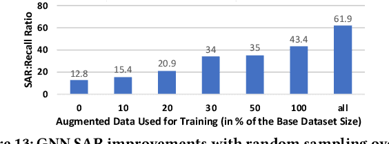 Figure 2 for Data-Driven and SE-assisted AI Model Signal-Awareness Enhancement and Introspection