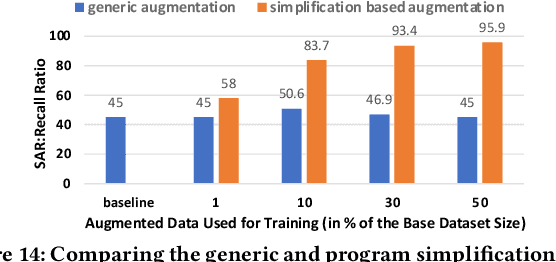 Figure 3 for Data-Driven and SE-assisted AI Model Signal-Awareness Enhancement and Introspection