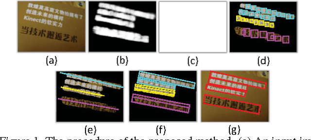 Figure 1 for Multi-Oriented Text Detection with Fully Convolutional Networks