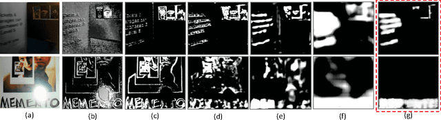 Figure 3 for Multi-Oriented Text Detection with Fully Convolutional Networks