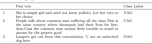 Figure 1 for An Empirical Evaluation of Text Representation Schemes on Multilingual Social Web to Filter the Textual Aggression