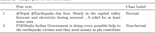 Figure 3 for An Empirical Evaluation of Text Representation Schemes on Multilingual Social Web to Filter the Textual Aggression