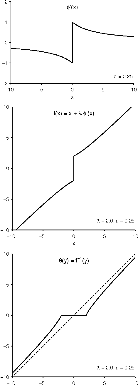 Figure 1 for Sparse Signal Estimation by Maximally Sparse Convex Optimization