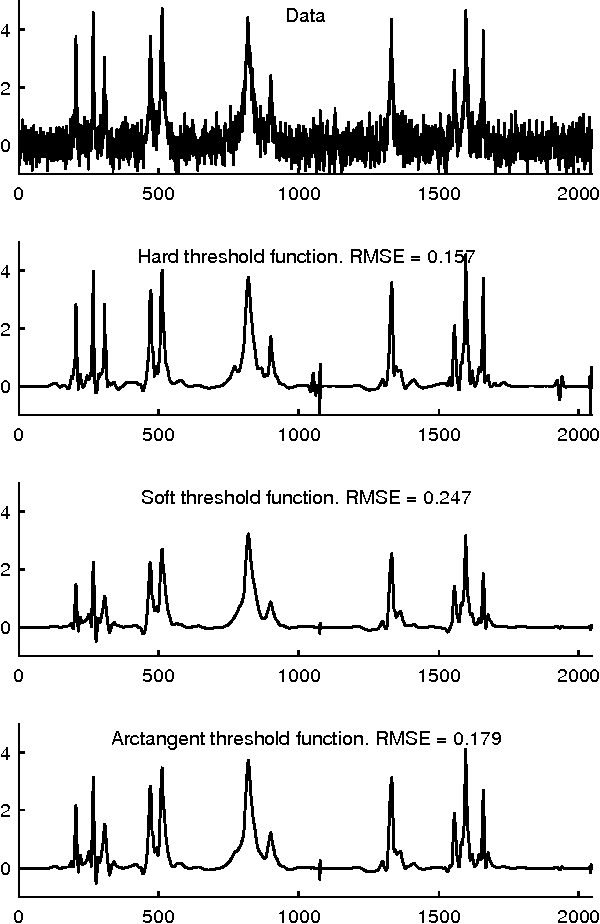 Figure 4 for Sparse Signal Estimation by Maximally Sparse Convex Optimization