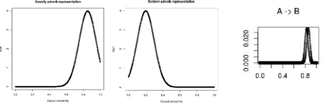 Figure 2 for Fake News Detection by means of Uncertainty Weighted Causal Graphs