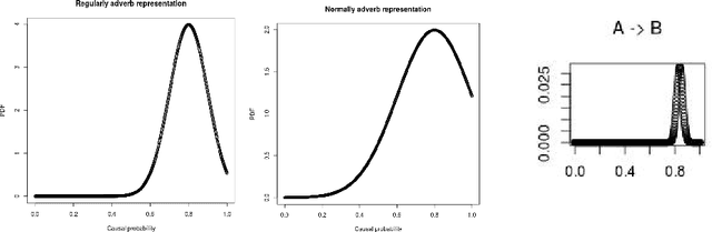 Figure 3 for Fake News Detection by means of Uncertainty Weighted Causal Graphs