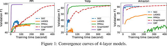 Figure 2 for Scalable Graph Neural Networks via Bidirectional Propagation