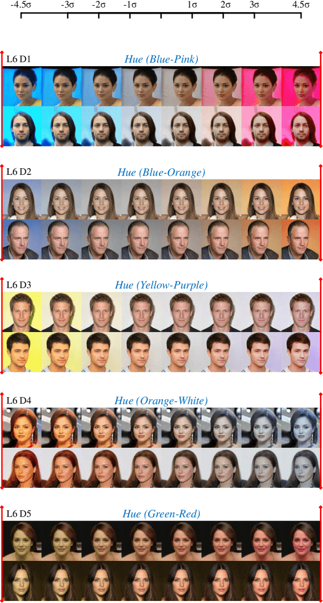 Figure 2 for EigenGAN: Layer-Wise Eigen-Learning for GANs