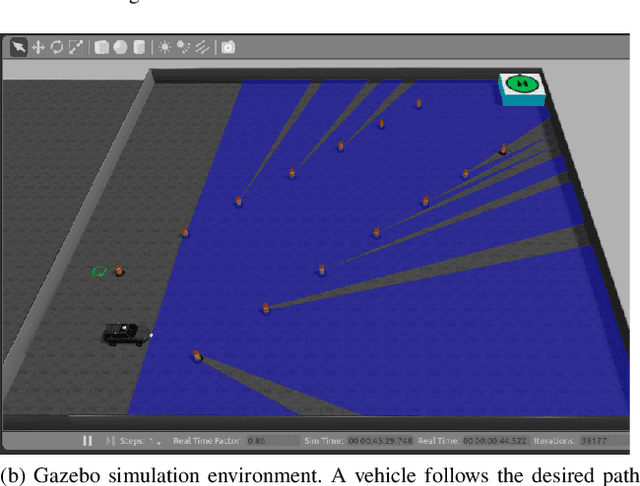 Figure 4 for Attack-Aware Multi-Sensor Integration Algorithm for Autonomous Vehicle Navigation Systems