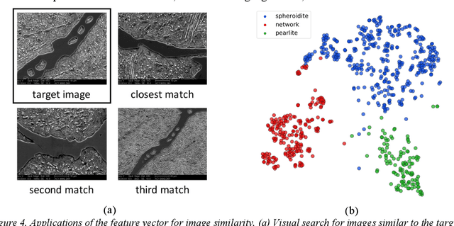 Figure 4 for Overview: Computer vision and machine learning for microstructural characterization and analysis