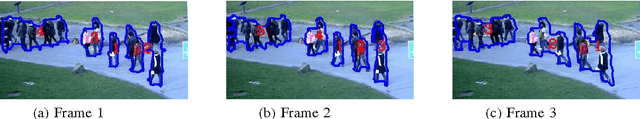 Figure 2 for Crowd Counting Considering Network Flow Constraints in Videos