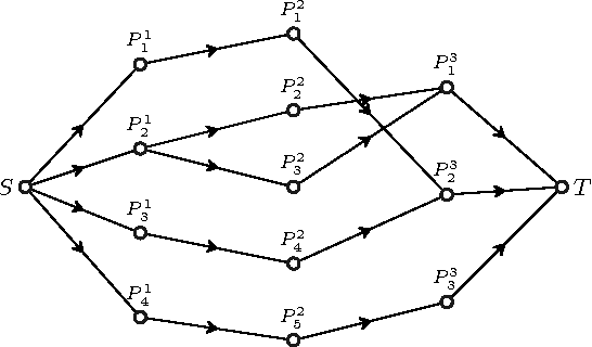 Figure 4 for Crowd Counting Considering Network Flow Constraints in Videos