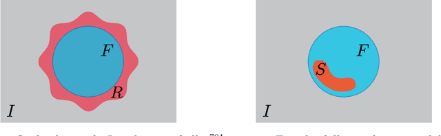 Figure 1 for Tensor network to learn the wavefunction of data