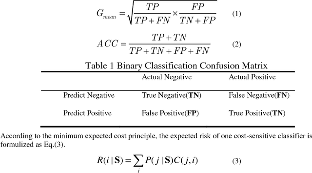 Figure 1 for Cost-Sensitive Convolution based Neural Networks for Imbalanced Time-Series Classification