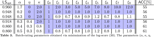 Figure 3 for FIFA ranking: Evaluation and path forward