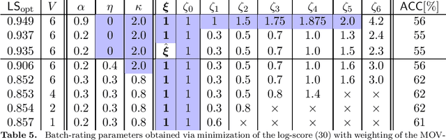 Figure 4 for FIFA ranking: Evaluation and path forward