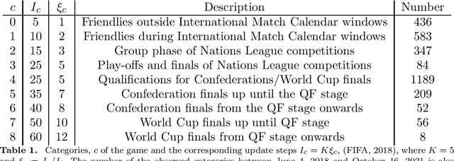Figure 1 for FIFA ranking: Evaluation and path forward