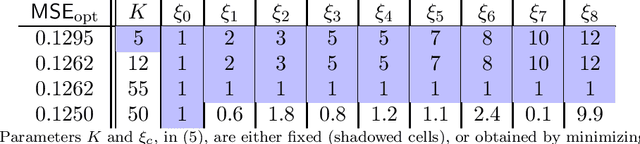 Figure 2 for FIFA ranking: Evaluation and path forward