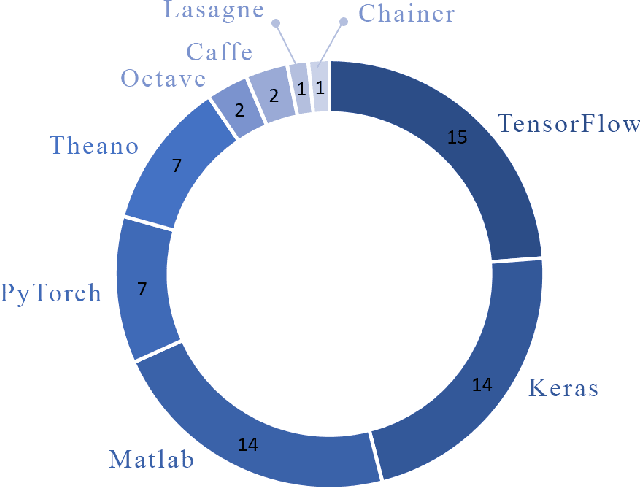 Figure 1 for Epileptic seizure detection using deep learning techniques: A Review