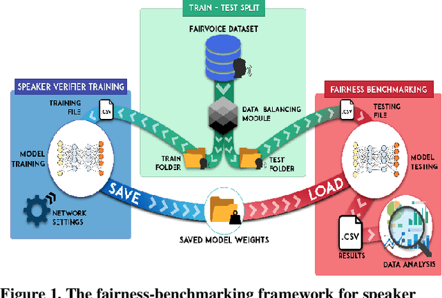 Figure 1 for Improving Fairness in Speaker Recognition