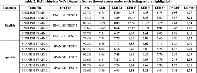 Figure 3 for Improving Fairness in Speaker Recognition