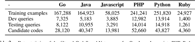 Figure 4 for Cascaded Fast and Slow Models for Efficient Semantic Code Search