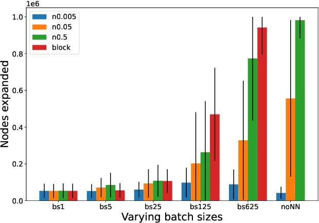 Figure 1 for Non-Blocking Batch A* (Technical Report)