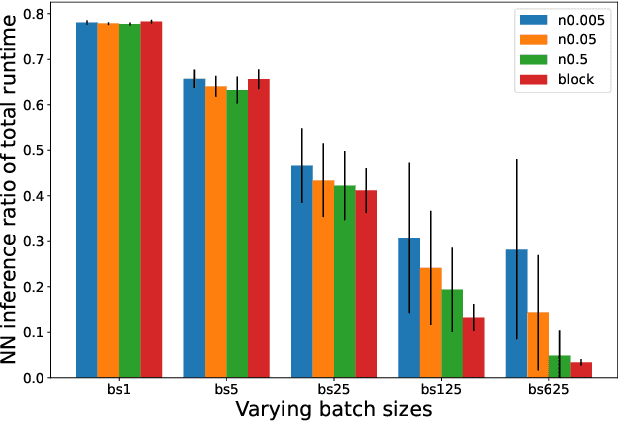 Figure 2 for Non-Blocking Batch A* (Technical Report)