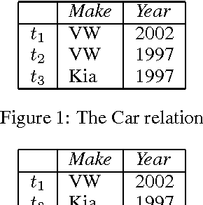 Figure 1 for Monotonic and Nonmonotonic Preference Revision