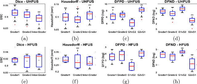 Figure 3 for Fast Vessel Segmentation and Tracking in Ultra High-Frequency Ultrasound Images
