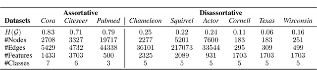 Figure 1 for Non-Local Graph Neural Networks