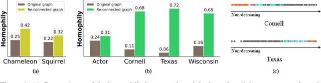 Figure 2 for Non-Local Graph Neural Networks