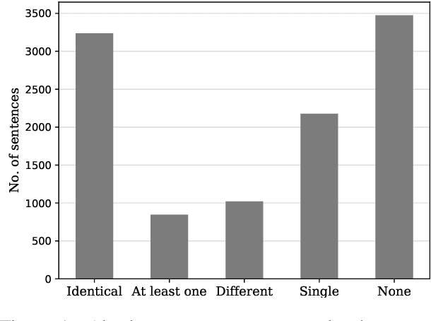 Figure 2 for Detecting Everyday Scenarios in Narrative Texts