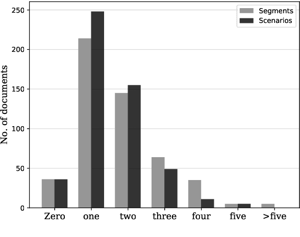 Figure 4 for Detecting Everyday Scenarios in Narrative Texts