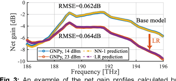 Figure 3 for A Grey-box Launch-profile Aware Model for C+L Band Raman Amplification