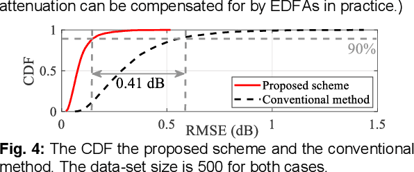 Figure 4 for A Grey-box Launch-profile Aware Model for C+L Band Raman Amplification