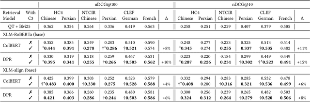 Figure 2 for C3: Continued Pretraining with Contrastive Weak Supervision for Cross Language Ad-Hoc Retrieval