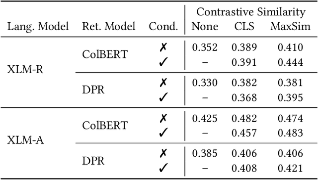 Figure 3 for C3: Continued Pretraining with Contrastive Weak Supervision for Cross Language Ad-Hoc Retrieval
