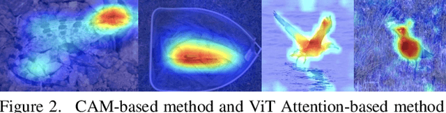 Figure 3 for Towards Human-Understandable Visual Explanations:Imperceptible High-frequency Cues Can Better Be Removed