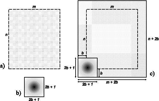 Figure 1 for A Framework for Fast Image Deconvolution with Incomplete Observations