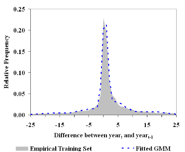 Figure 3 for Just Add Functions: A Neural-Symbolic Language Model