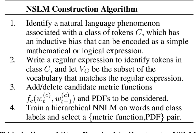 Figure 2 for Just Add Functions: A Neural-Symbolic Language Model