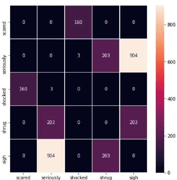 Figure 1 for EmotionGIF-Yankee: A Sentiment Classifier with Robust Model Based Ensemble Methods